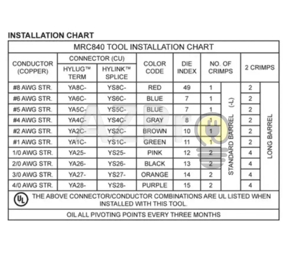 Pinza Ponchadora Mrc840 Crimp Tool 25015423 Burndy Hubbell Electrónica > Audio Equipos Para