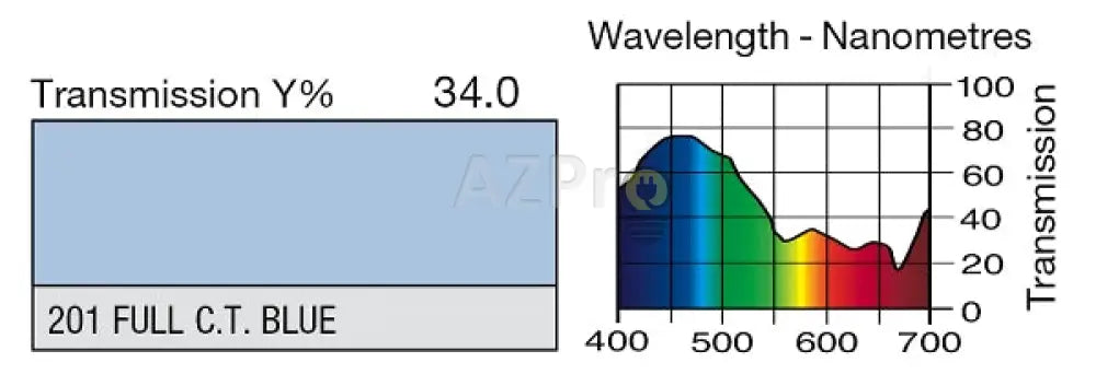 Rollo De Filtro 7.60 X 1.22Mt Full Ct Blue Lr201 Lee Electrónica > Audio Equipos Para Escenario