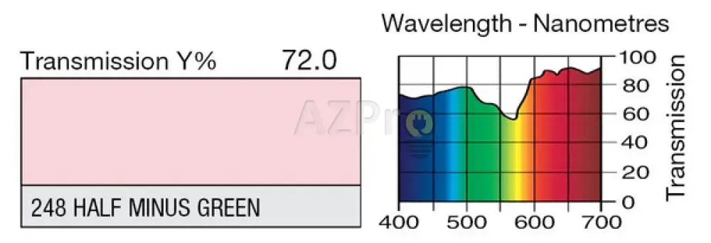 Rollo de Filtro 7.60 x 1.22Mt Half Minus Green LR248 Lee Filters Electrónica > Audio > Equipos para escenario