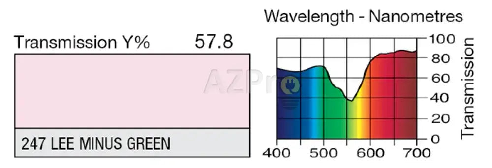 Rollo de Filtro 7.60 x 1.22Mt Minus Green LR247 Lee Filters Electrónica > Audio > Equipos para escenario