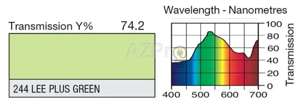 Rollo de Filtro 7.60 x 1.22Mt Plus Green LR244 Lee Filters Electrónica > Audio > Equipos para escenario