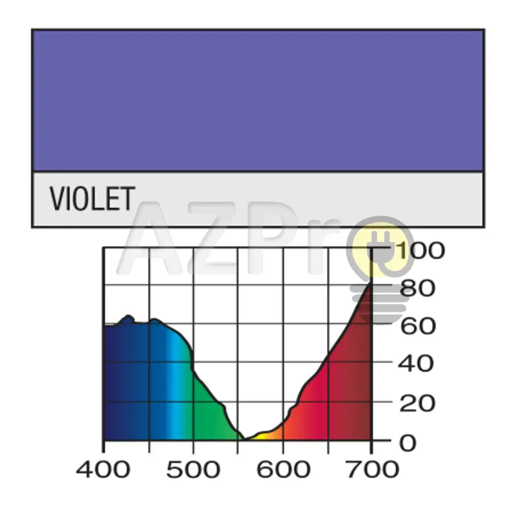Rollo De Filtro 7.60 X 1.22Mt Violet Lr344 Lee Electrónica > Audio Equipos Para Escenario