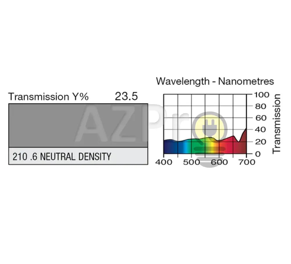 Rollo de Filtro Difusor 7.60Mt x 1.22Mt Color Neutral Density 0.6 ND LR210 Electrónica > Audio > Equipos para escenario