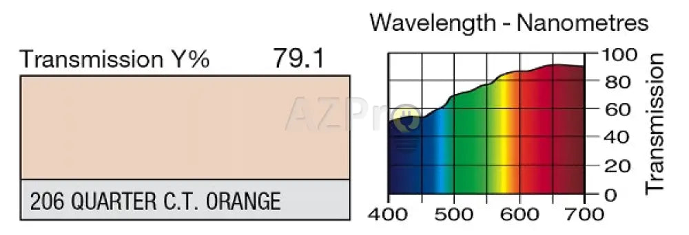 Rollo De Filtro 7.60 X 1.22Mt Lr206 Lee Electrónica > Audio Equipos Para Escenario