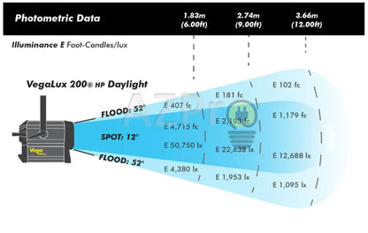 Luminaria Led Fresnel Vegalux 200Hp 7’ Daylight Fluotec Casa Y Jardín > Iluminación Bombillas