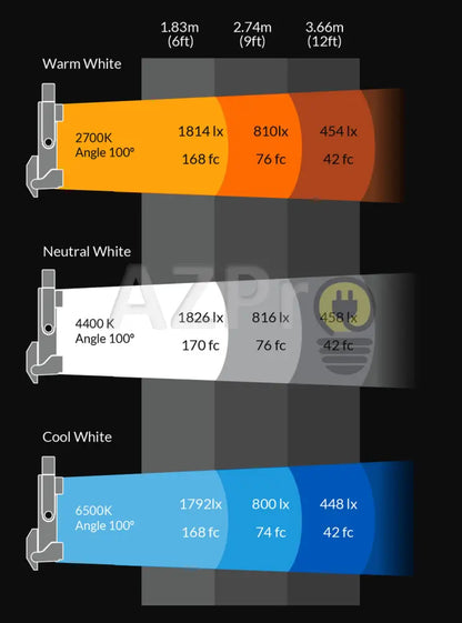 Luminaria Led Panel Cinelight C200L Rgbww Fluotec Casa Y Jardín > Iluminación Bombillas Con