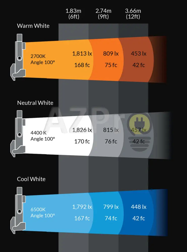 Luminaria Led Panel Cinelight C200Q Quad Rgbww Fluotec Casa Y Jardín > Iluminación Bombillas Con