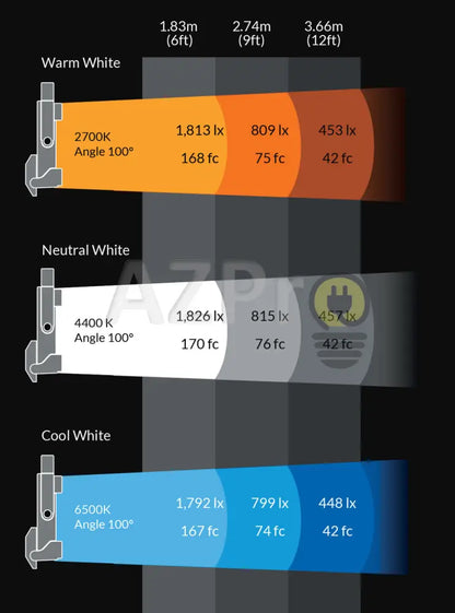 Luminaria Led Panel Cinelight C200Q Quad Rgbww Fluotec Casa Y Jardín > Iluminación Bombillas Con