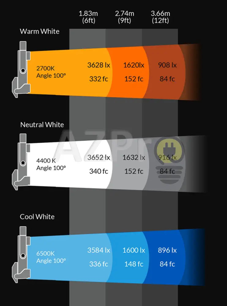 Luminaria Led Panel Cinelight C400 Rgbww Fluotec Casa Y Jardín > Iluminación Bombillas Con Diodos