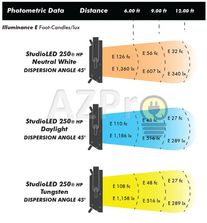 Luminaria Led Panel Studioled 250Hp Bicolor Fluotec Casa Y Jardín > Iluminación Bombillas Con