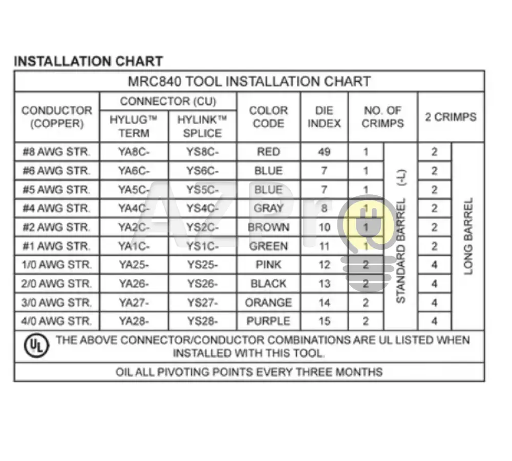 Pinza Ponchadora Mrc840 Crimp Tool 25015423 Burndy Hubbell Electrónica > Audio Equipos Para