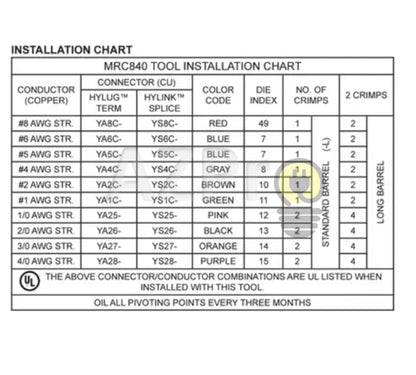 Pinza Ponchadora Mrc840 Crimp Tool 25015423 Burndy Hubbell Electrónica > Audio Equipos Para