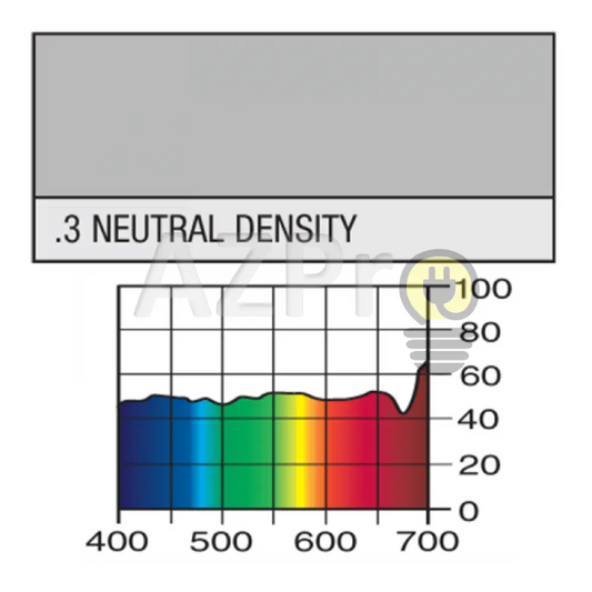 Rollo De Filtro 7.60 X 1.22Mt 0.3 Nd Lr209 Lee Electrónica > Audio Equipos Para Escenario