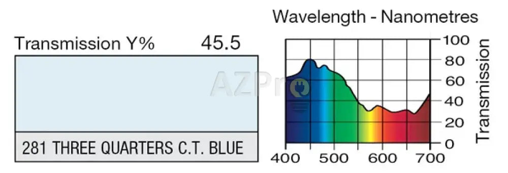 Rollo de Filtro 7.60 x 1.22Mt 3/4 Three Quarter CT Blue CTB LR281 Lee Filters Electrónica > Audio > Equipos para