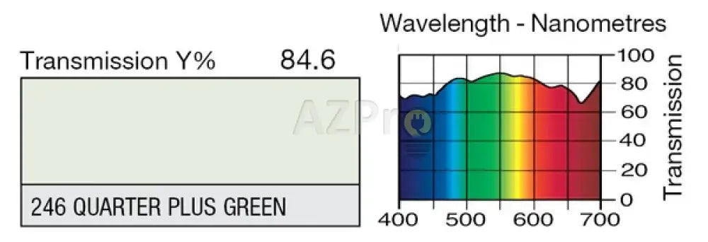Rollo de Filtro 7.60 x 1.22Mt 1/4 Quarter Plus Green LR246 Lee Filters Electrónica > Audio > Equipos para escenario