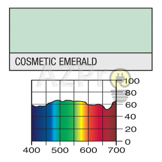 Rollo De Filtro 7.60 X 1.22Mt Cosmetic Emerald Lr190 Lee Electrónica > Audio Equipos Para Escenario