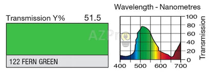 Rollo De Filtro 7.60 X 1.22Mt Fern Green Lr122Ht Lee Electrónica > Audio Equipos Para Escenario