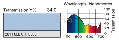 Rollo De Filtro 7.60 X 1.22Mt Full Ct Blue Lr201 Lee Electrónica > Audio Equipos Para Escenario