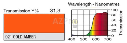 Rollo De Filtro 7.60 X 1.22Mt Gold Amber Lr021 Lee Electrónica > Audio Equipos Para Escenario