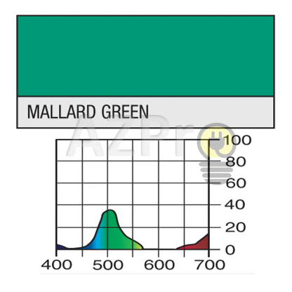 Rollo De Filtro 7.60 X 1.22Mt Mallard Green Lr325 Lee Electrónica > Audio Equipos Para Escenario