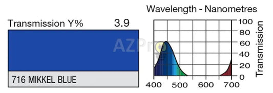Rollo De Filtro 7.60 X 1.22Mt Mikkel Blue Lr716Ht Lee Electrónica > Audio Equipos Para Escenario