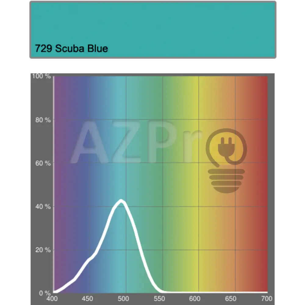 Rollo De Filtro 7.60 X 1.22Mt Scuba Blue Lr729 Lee Electrónica > Audio Equipos Para Escenario