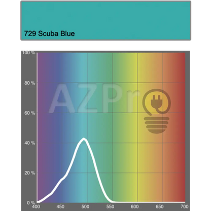 Rollo De Filtro 7.60 X 1.22Mt Scuba Blue Lr729 Lee Electrónica > Audio Equipos Para Escenario