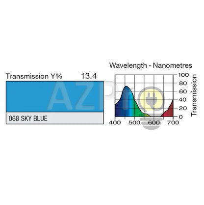Rollo de Filtro 7.60 x 1.22Mt Sky Blue Lr068 Lee Filters Electrónica > Audio > Equipos para escenario
