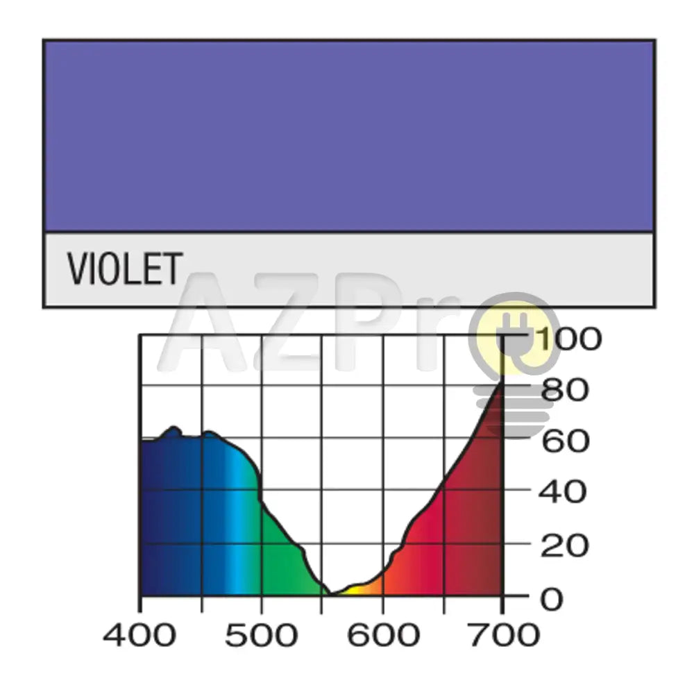 Rollo De Filtro 7.60 X 1.22Mt Violet Lr344 Lee Electrónica > Audio Equipos Para Escenario