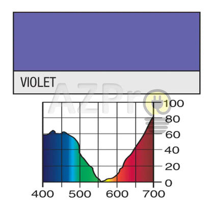 Rollo De Filtro 7.60 X 1.22Mt Violet Lr344 Lee Electrónica > Audio Equipos Para Escenario