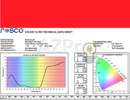 Rollo De Filtro 7.60 X 61Cm Deep Salmon R24Ro-42 Rosco Electrónica > Audio Equipos Para Escenario