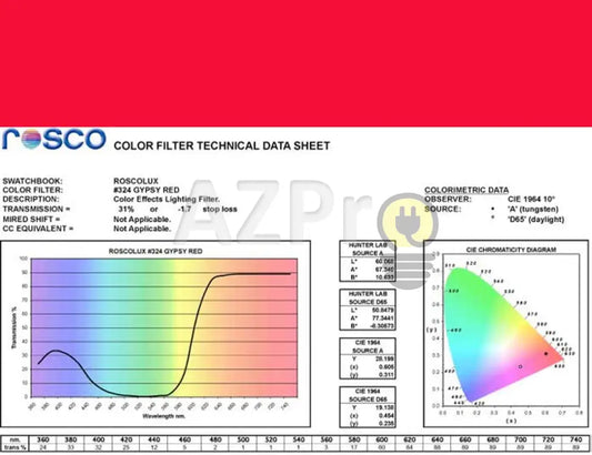 Rollo De Filtro 7.60 X 61Cm Gypsy Red R24Cn-324 Rosco Electrónica > Audio Equipos Para Escenario