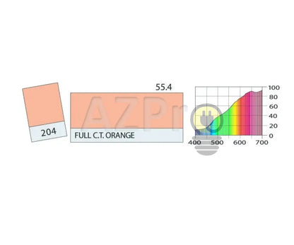 Rollo de Filtro Difusor 7.60Mt x 1.22Mt Color Full CT Orange LR204 Electrónica > Audio > Equipos para escenario