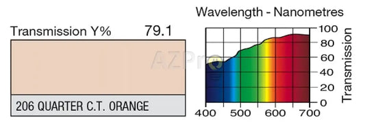 Rollo De Filtro 7.60 X 1.22Mt Lr206 Lee Electrónica > Audio Equipos Para Escenario